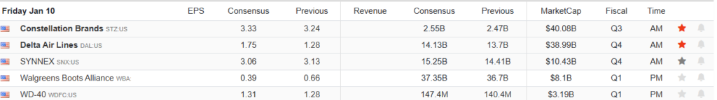 Earnings Calendar