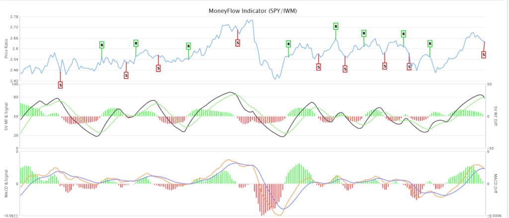 spy iwm large vs small cap