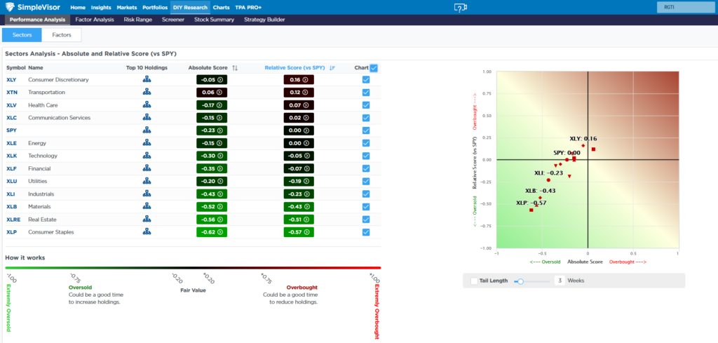 shift left in absolute and relative analysis