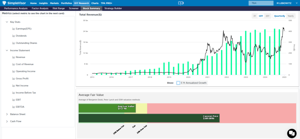 tesla sales fair value