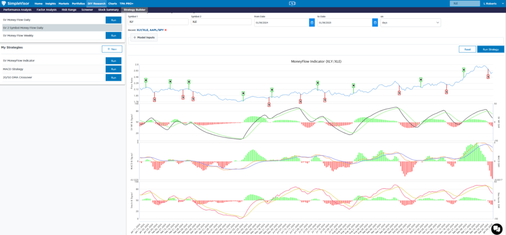 breadth xly vs xle