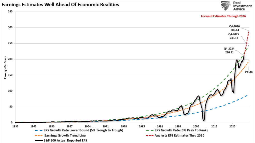 earnings estimates
