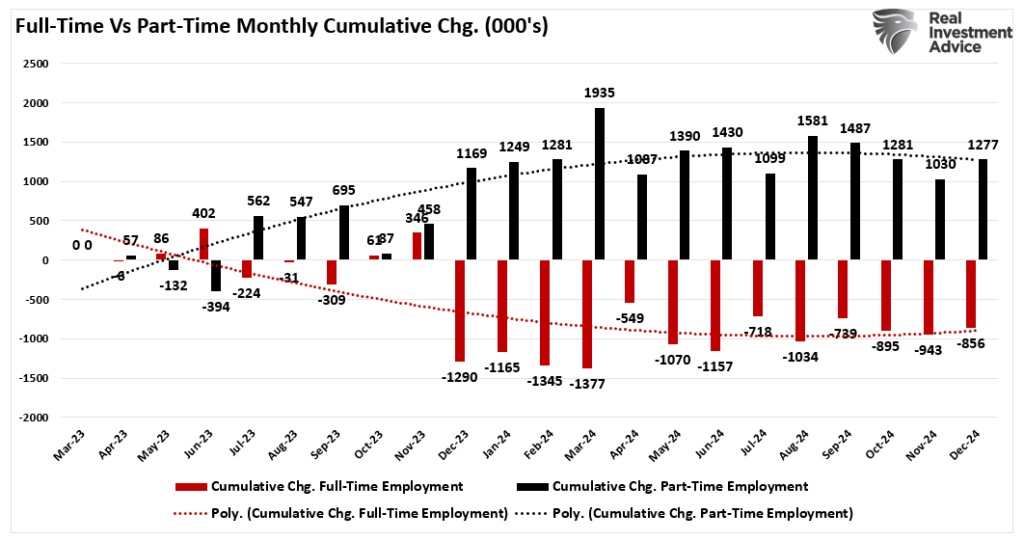 Full time vs temp employment