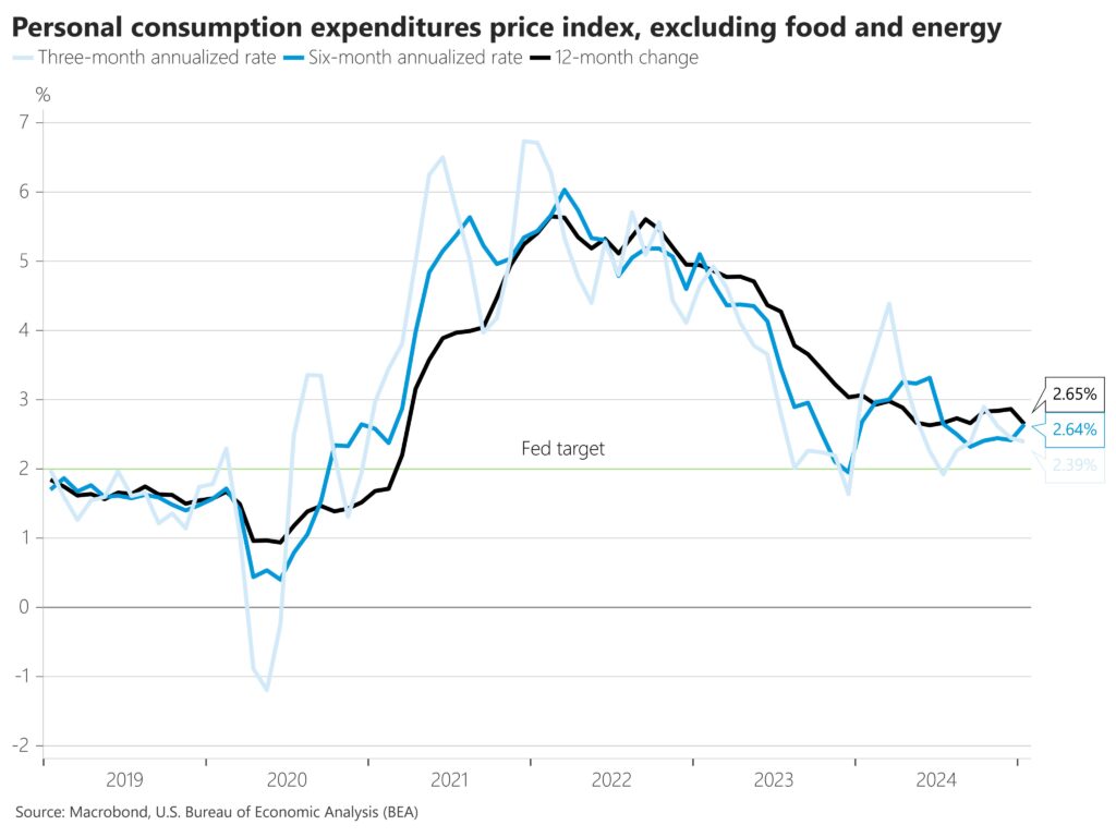 pce inflation data