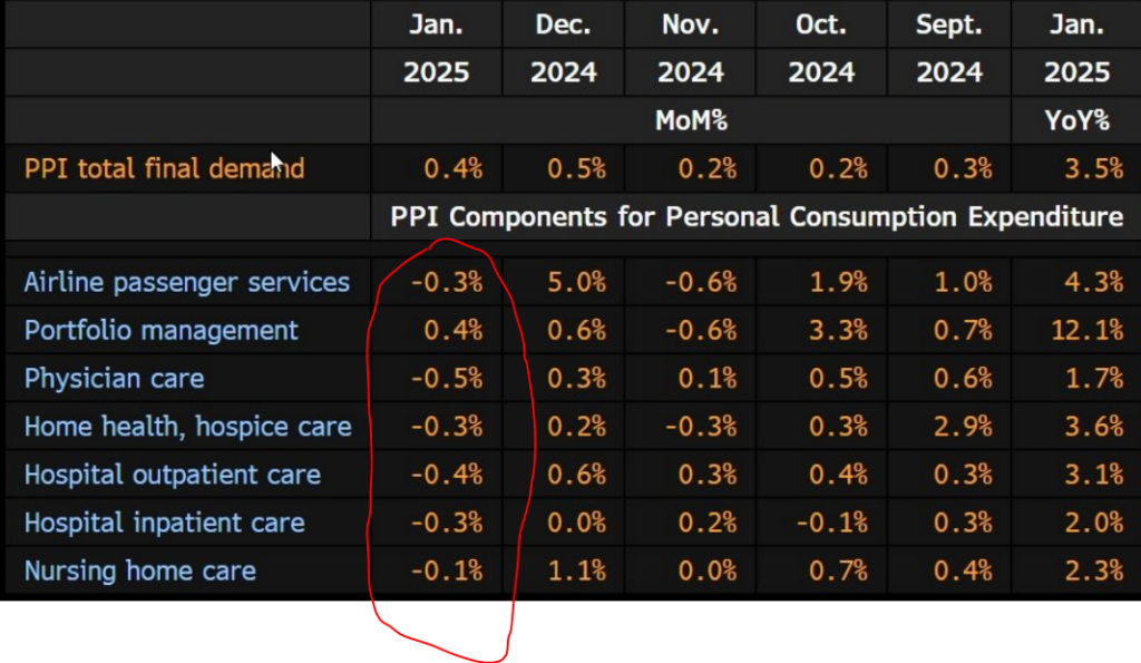 pce and ppi shared components