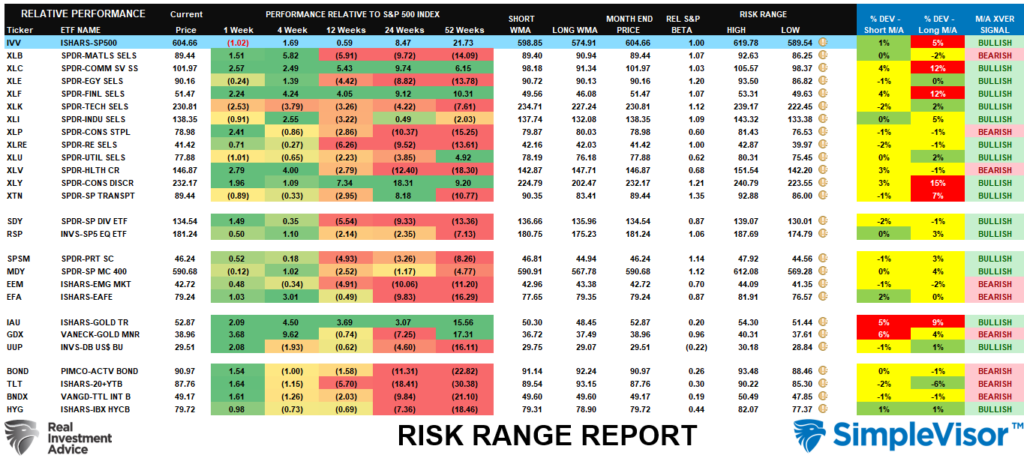 Risk Range Report