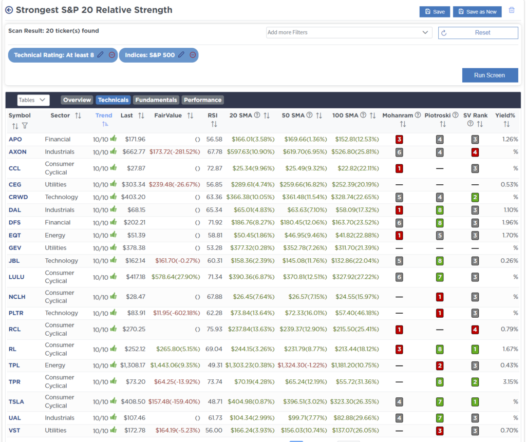 Screen Technical and Ranking