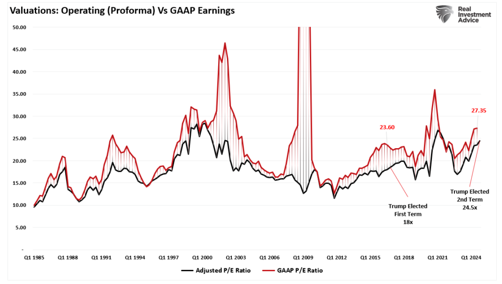 Valuations operating vs reported