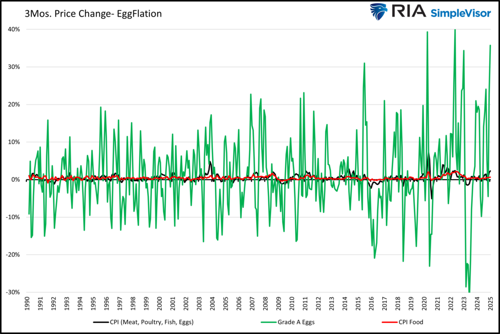 eggflation egg price change