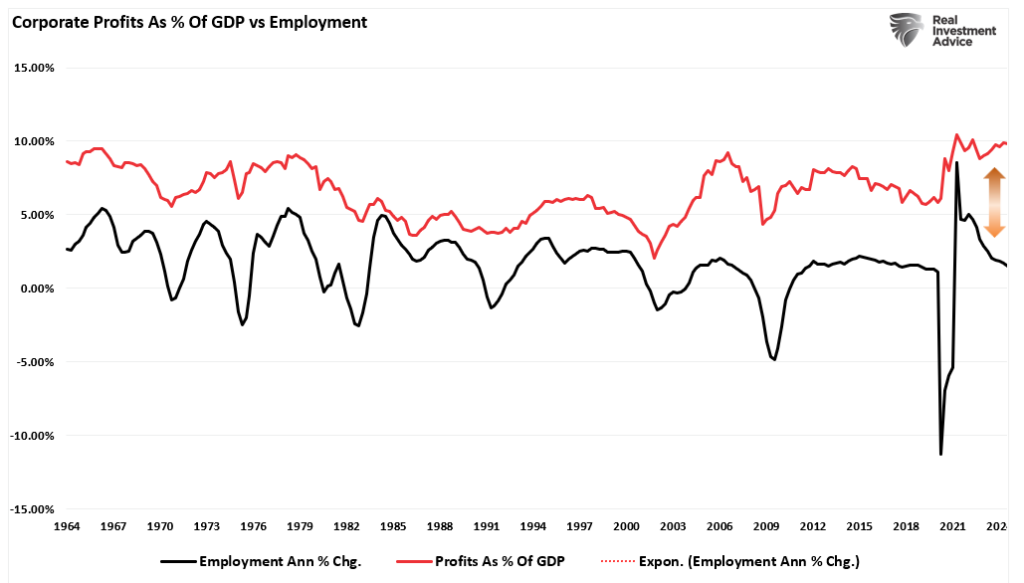 tariffs corporate profits gdp