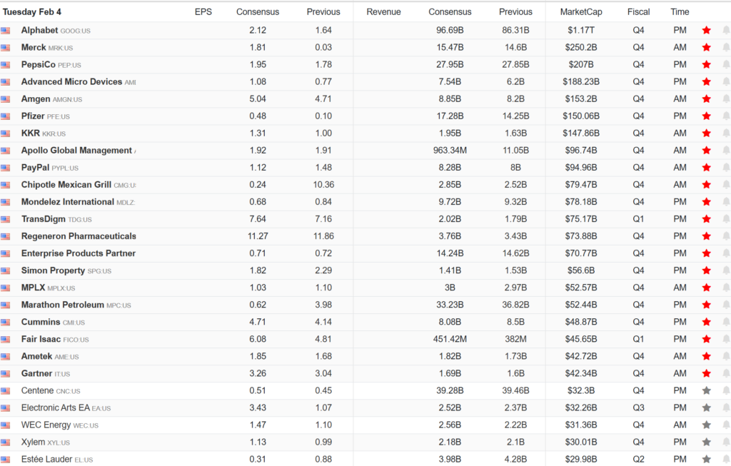 Earnings Calendar