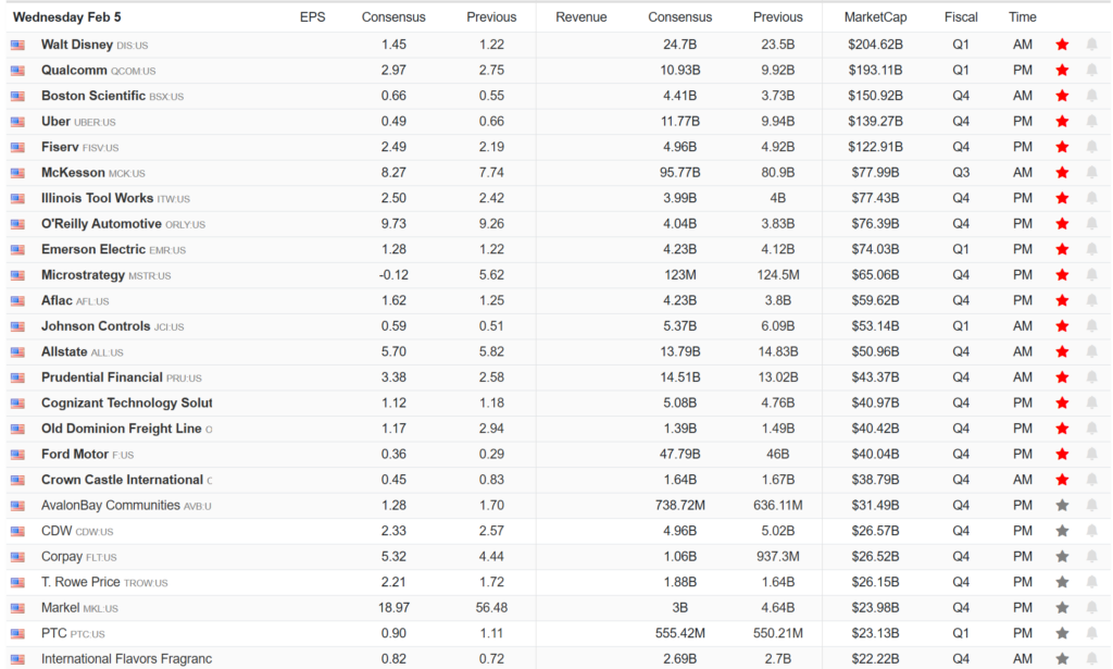 Earnings Calendar