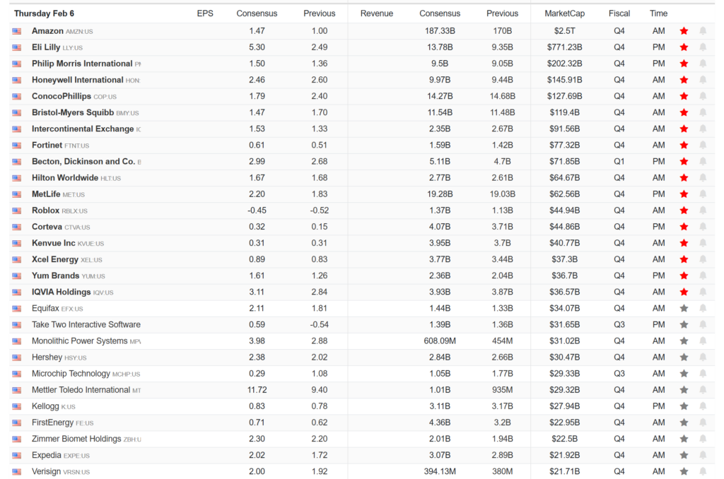 Earnings Calender