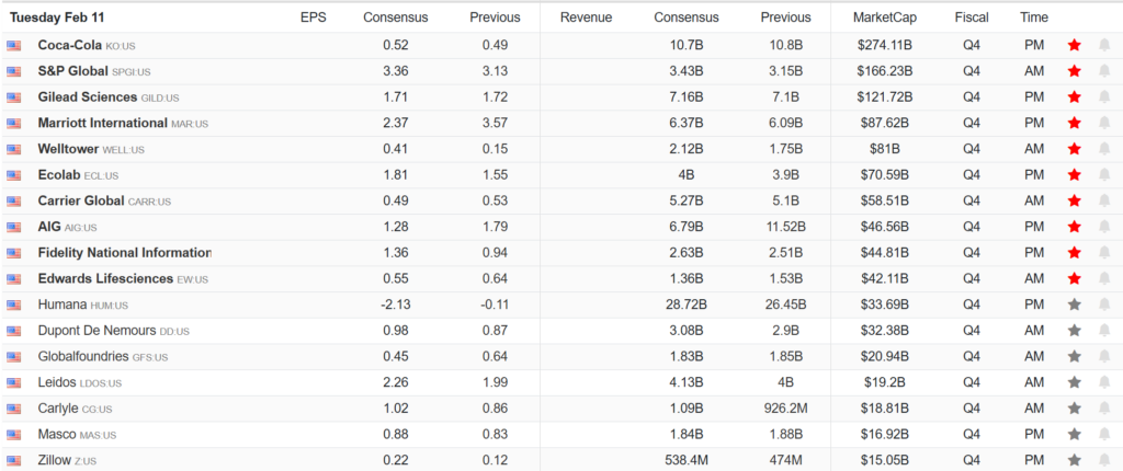 Earnings Calendar