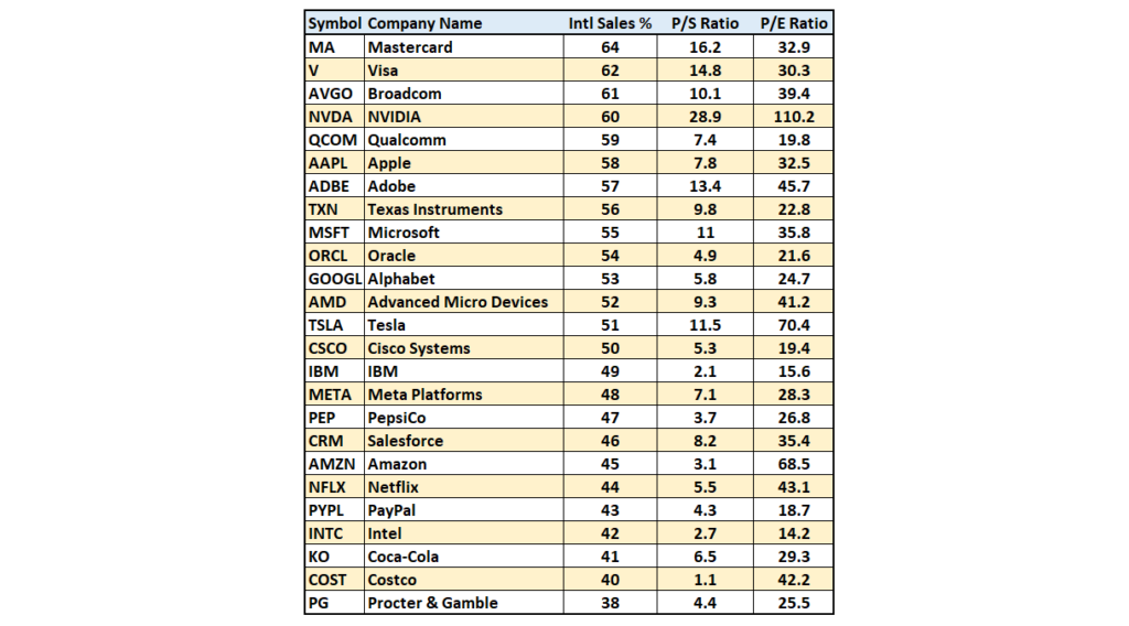 Companies exposed to tariffs