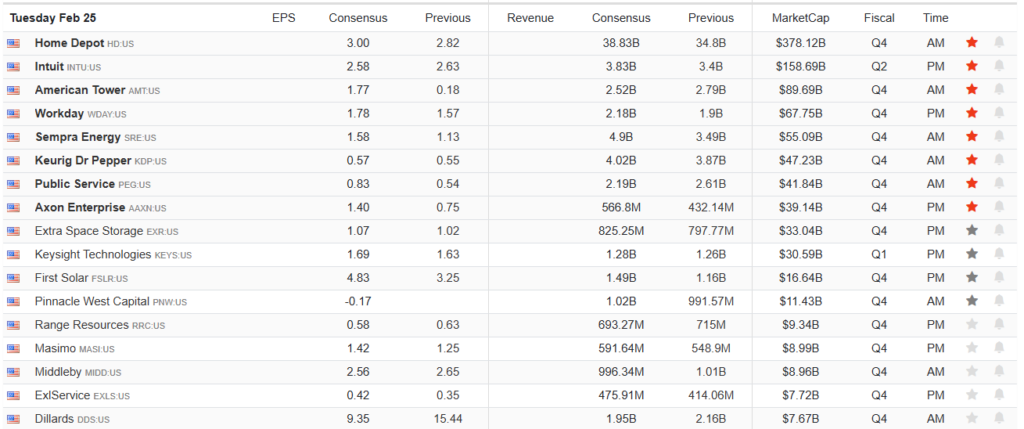 Earnings Calendar