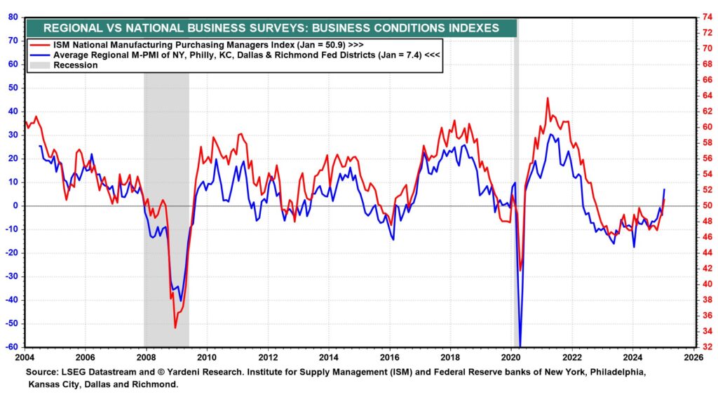 ism manufacturing