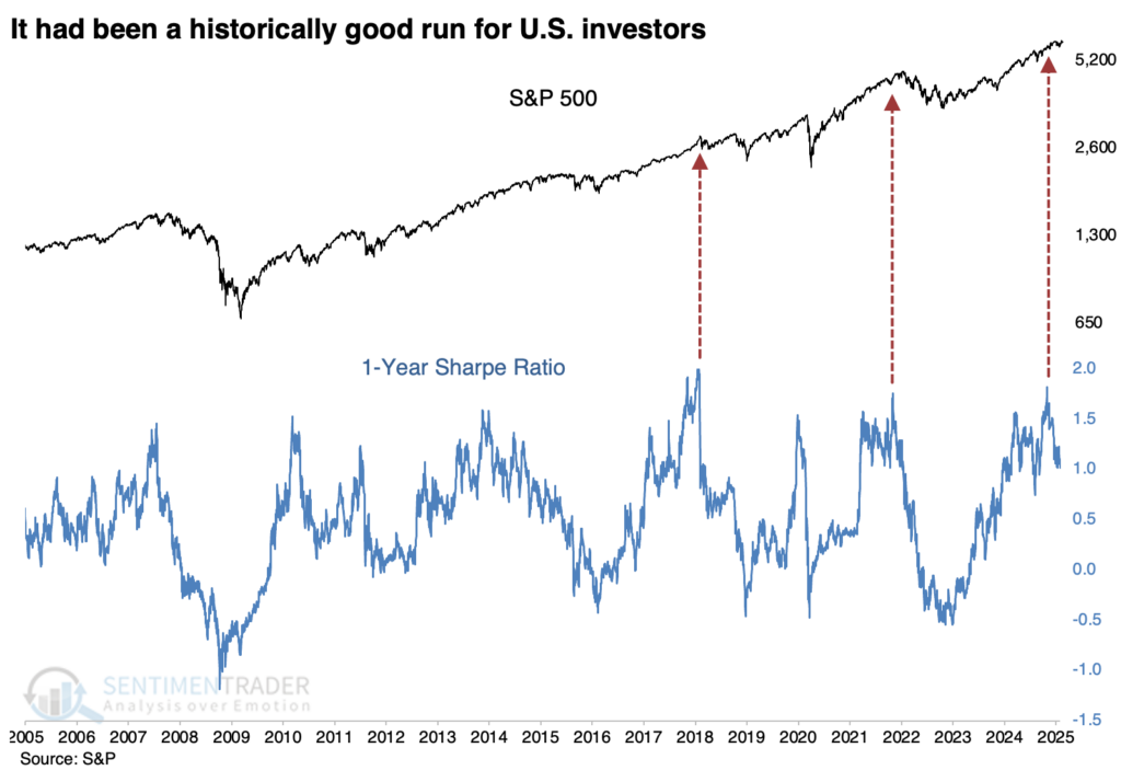 sharpe ratio