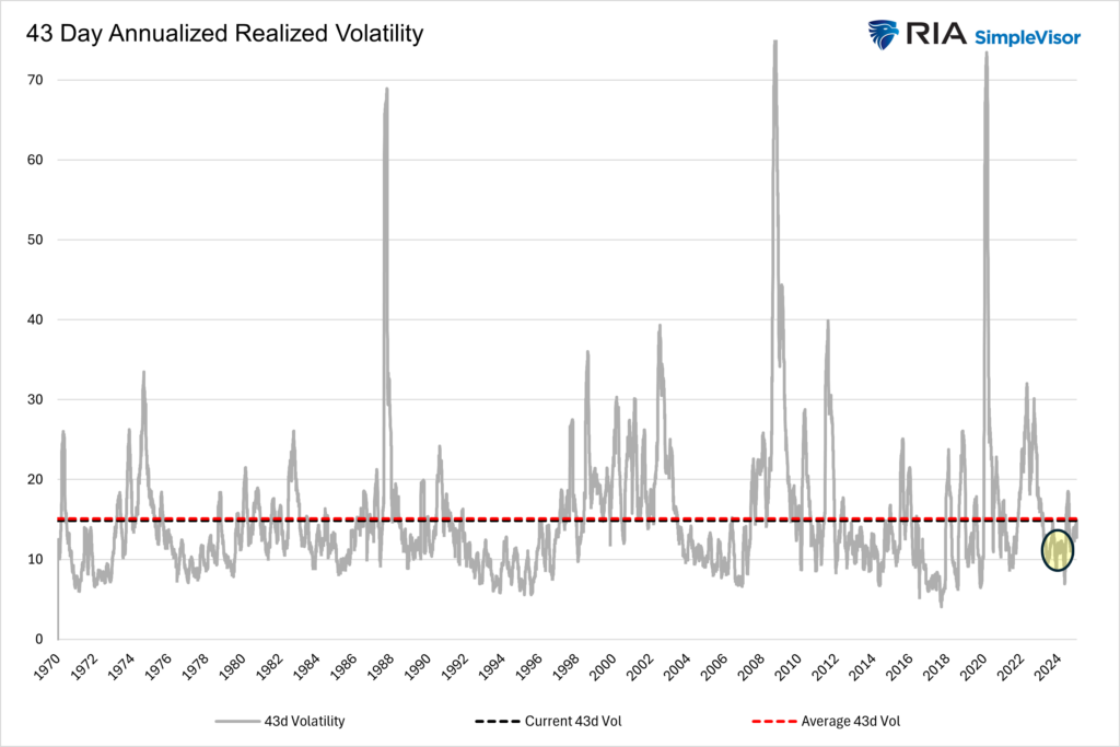 market volatility