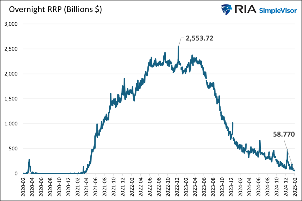 rrp liquidity fed crisis