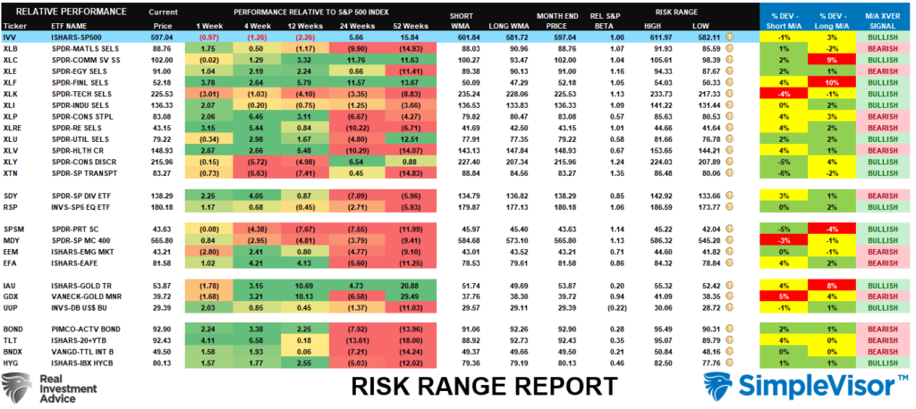 Risk Range Report