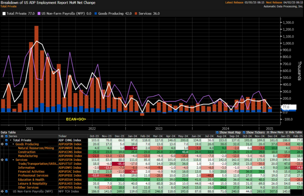 adp employment jobs