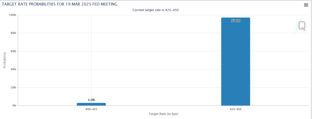 week fed funds 