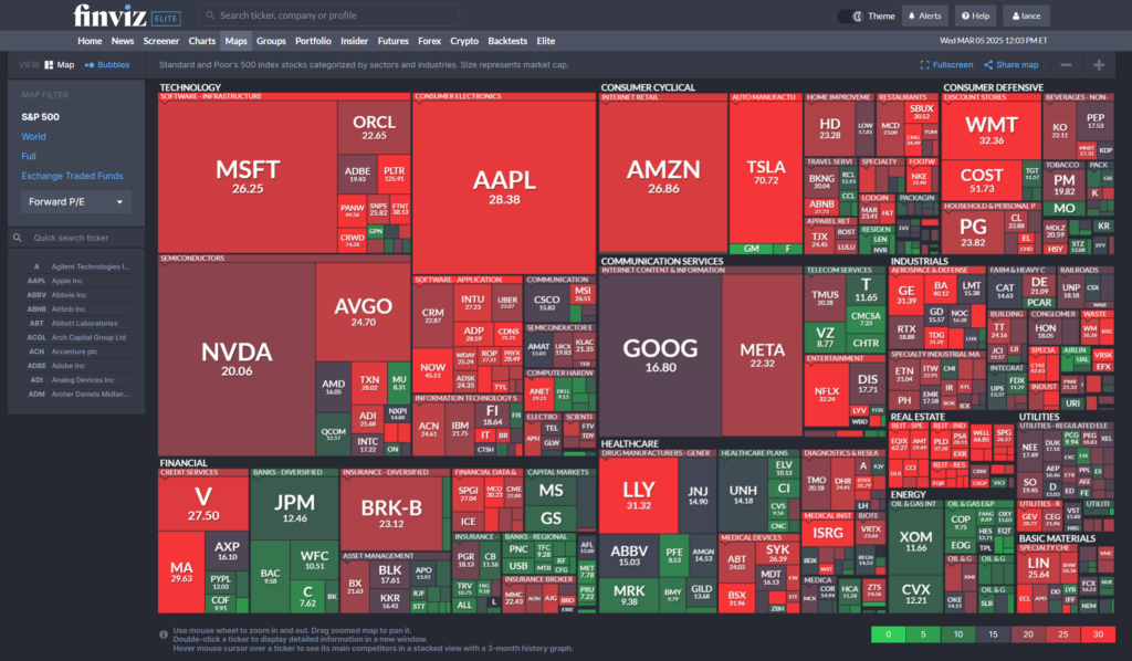 Valuation Heat Map