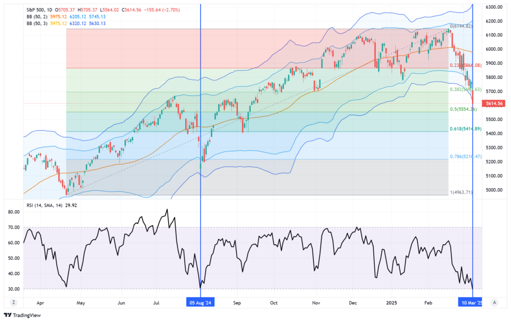 Market Trading Update