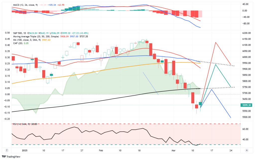 Market Trading Update