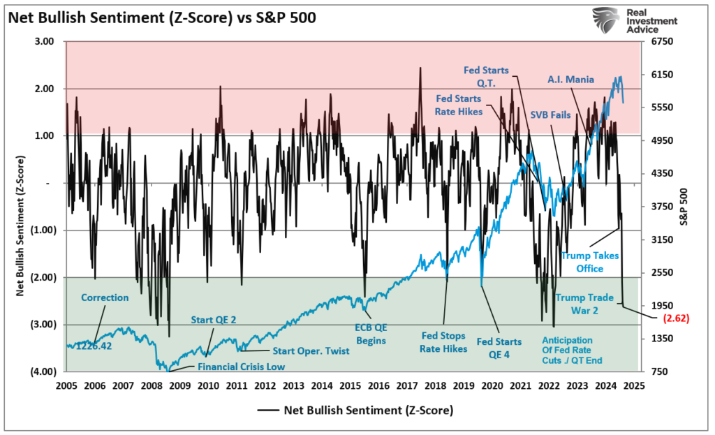 Composite sentiment index