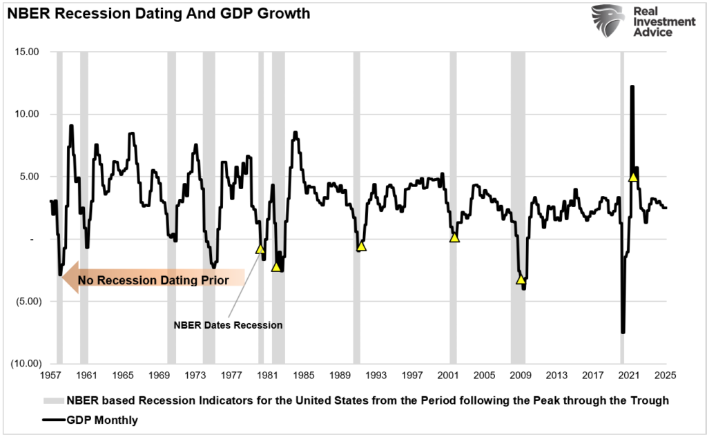 NBER Recession Dating and GDP Growth