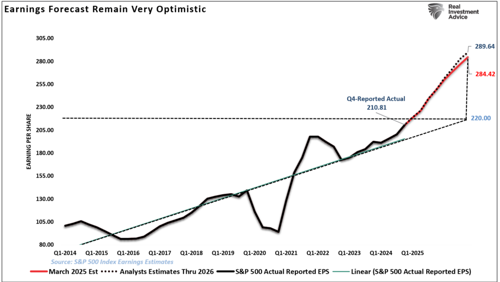 2026 Earnings Estimates