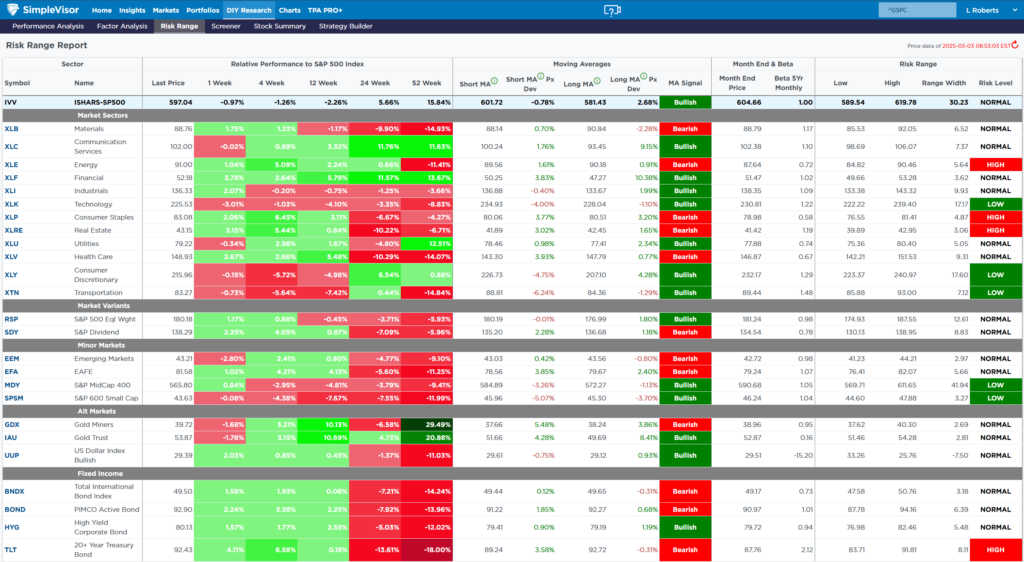 Risk Range Report