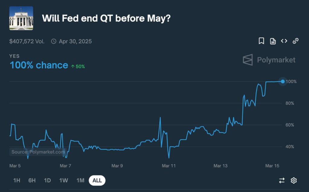 will the fed end QT