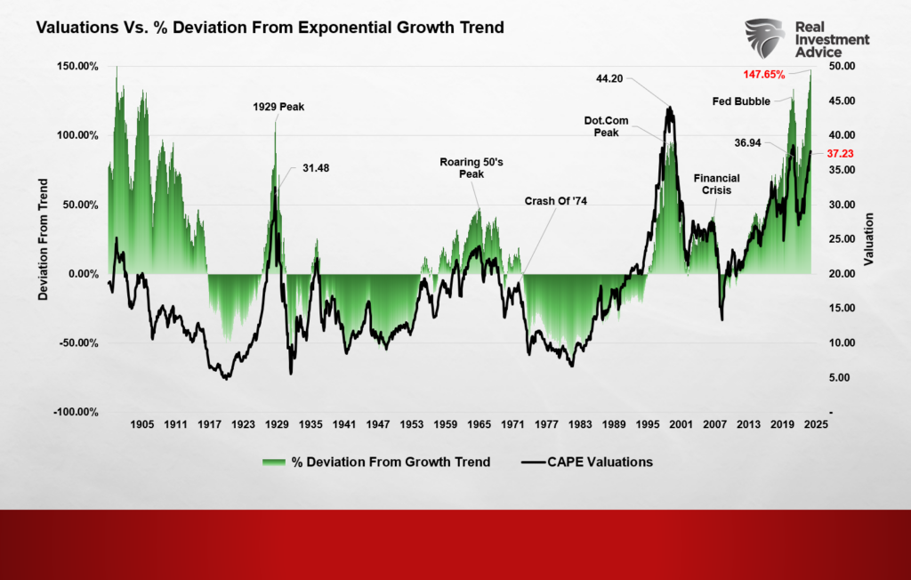 valuations stupidity