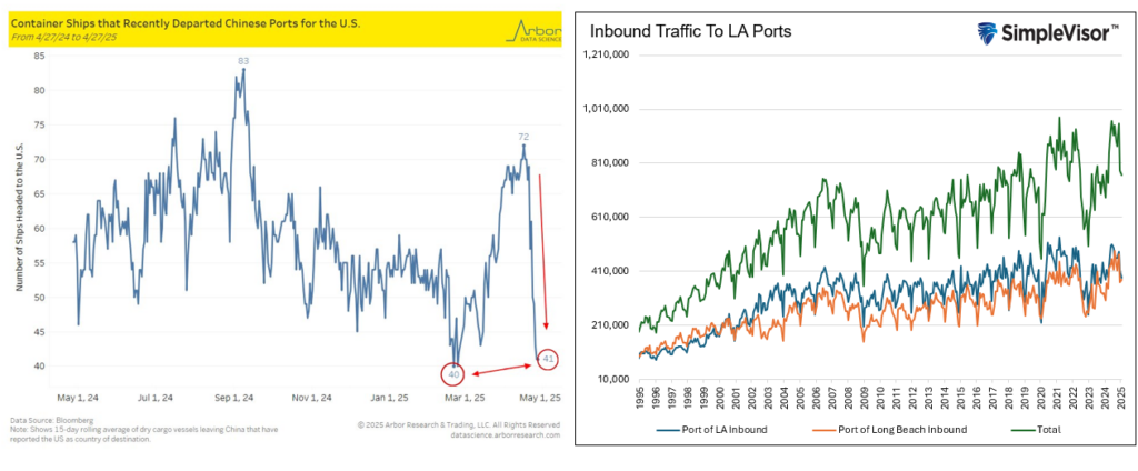 port traffic plunges