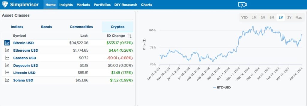 crypto prices