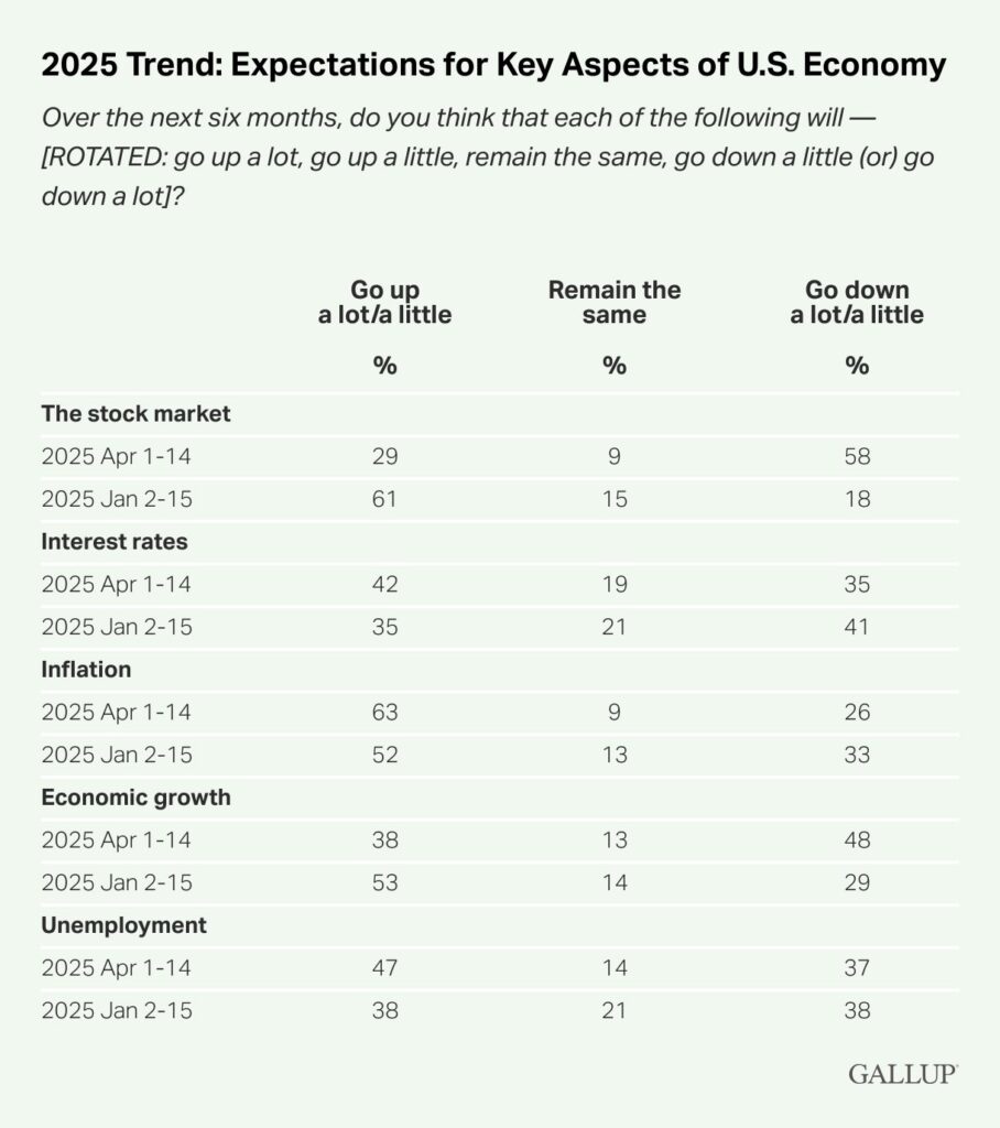 gallup poll 