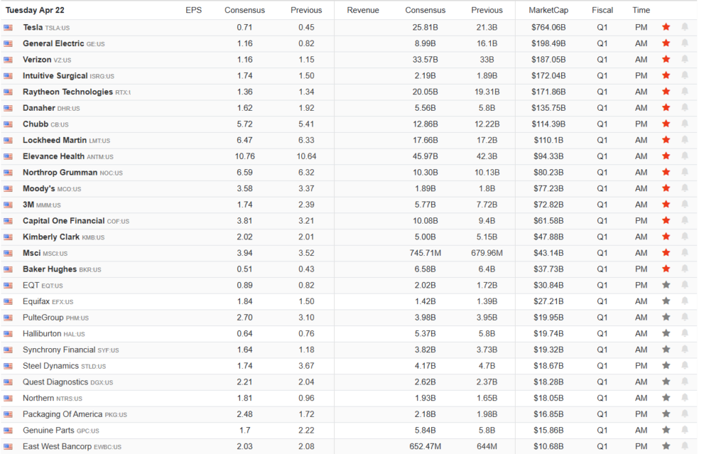 Earnings Calendar