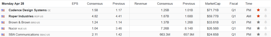 Earnings Calendar