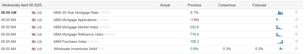 Economic Calendar