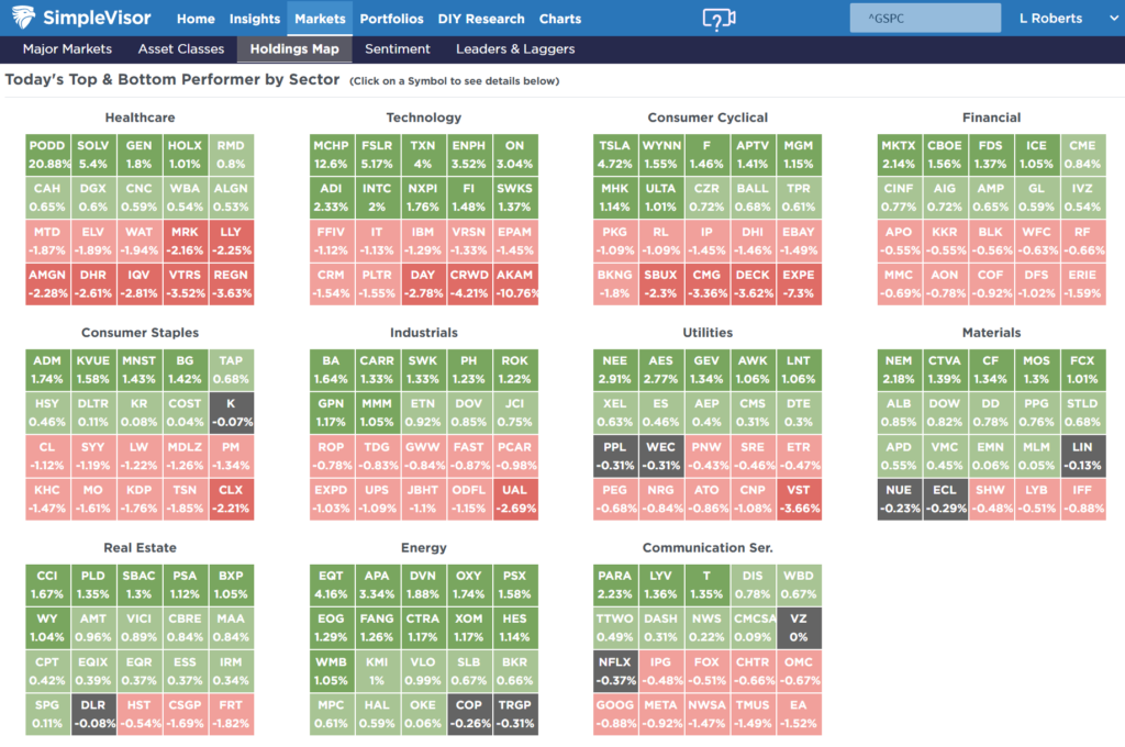 Market Xray