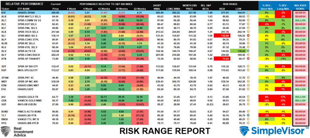 Risk Range Report