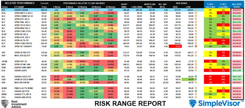 Risk Range Report