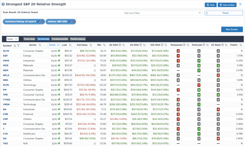 Screen RSI