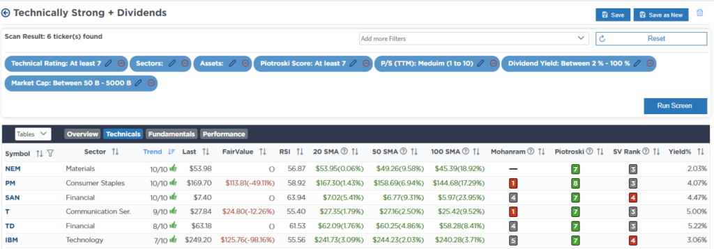 Screen Technical w Dividends