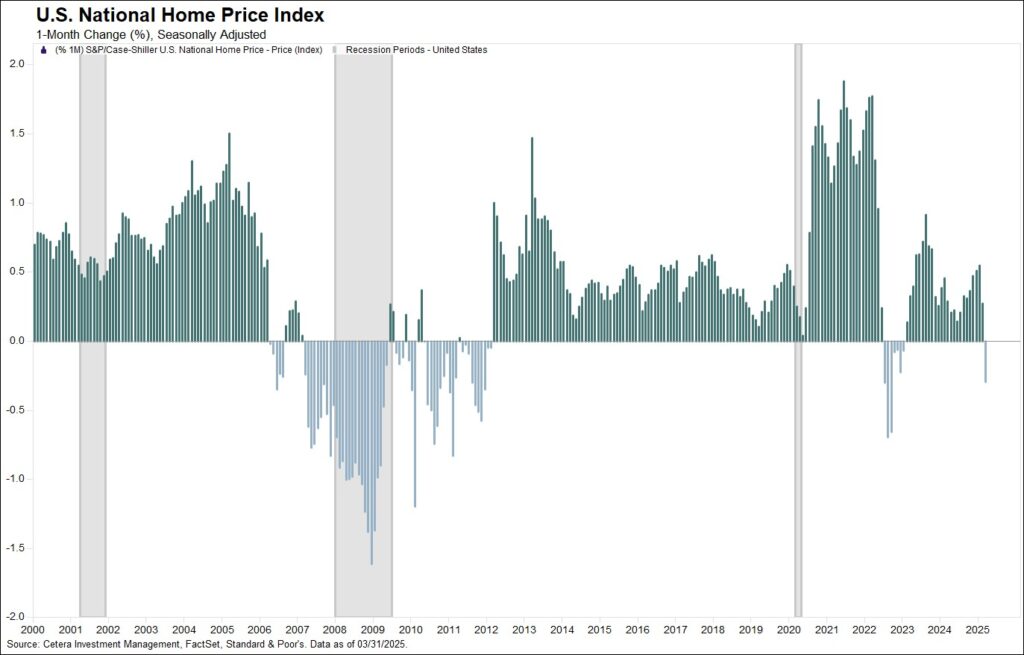 case shiller home price index
