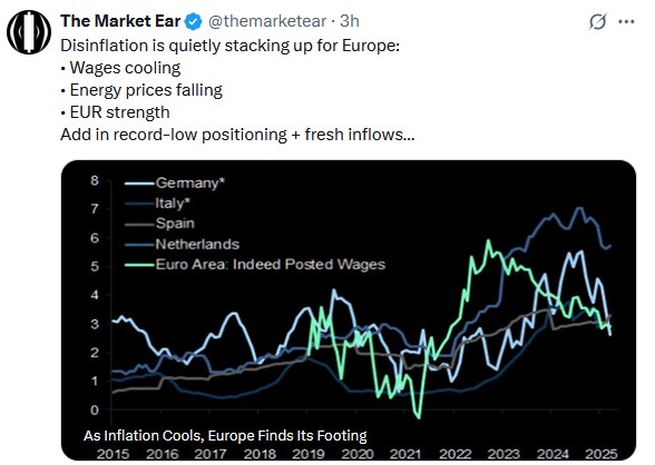 europe disinflation