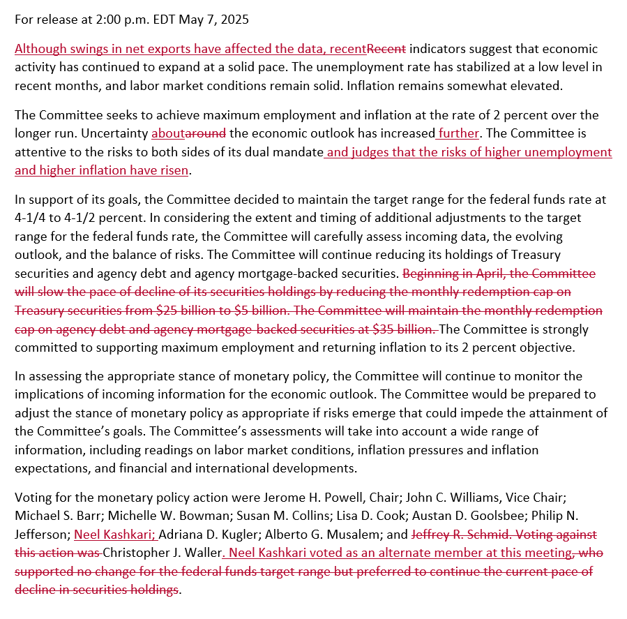 fed notes